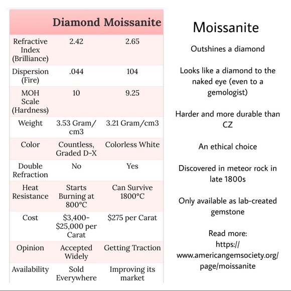 🎉HP🎉 2.6 Ct VVS1 Sky Blue Moissanite Ring, Sz 6 - Picture 8 of 8